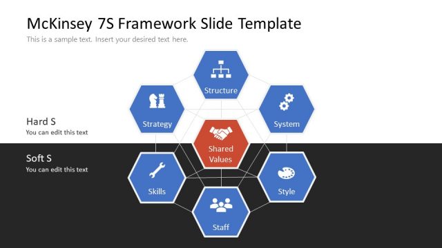 Hard & Soft S Presentation Slide – McKinsey 7S Framework Template