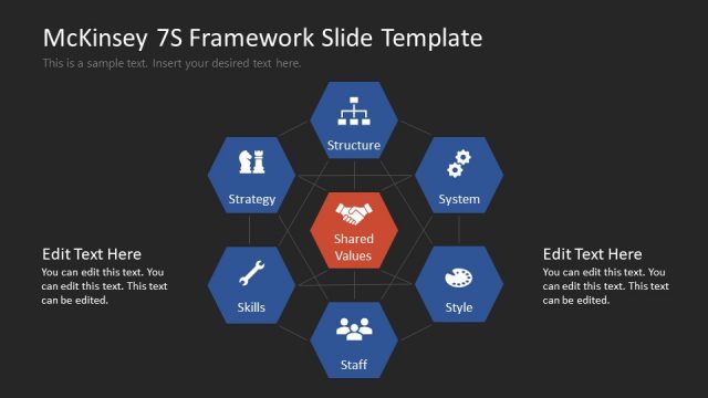 Editable Free McKinsey 7S Framework Presentation Template