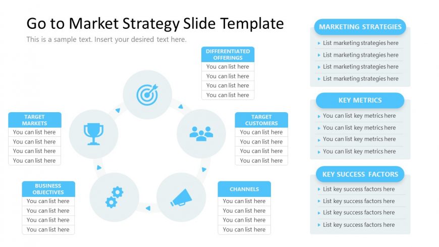 Circular Diagram Representation of Go to Market Strategy