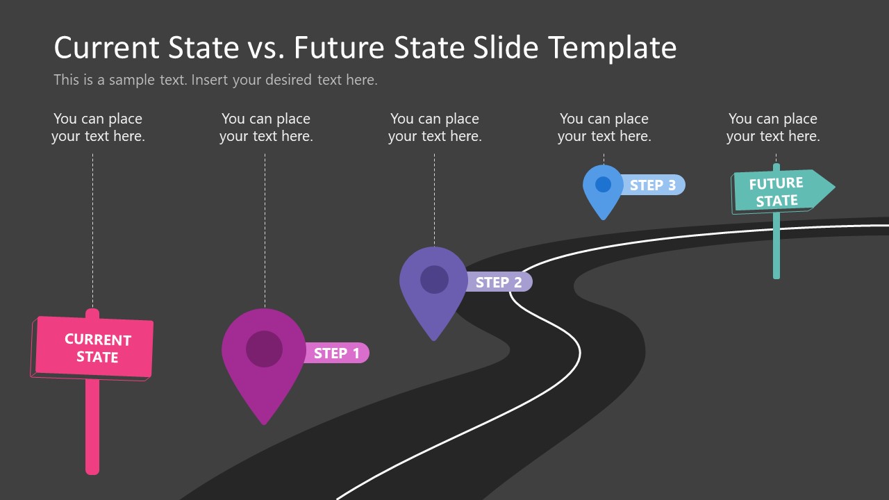 Free Current State Vs. Future State Slide Template & Google Slides