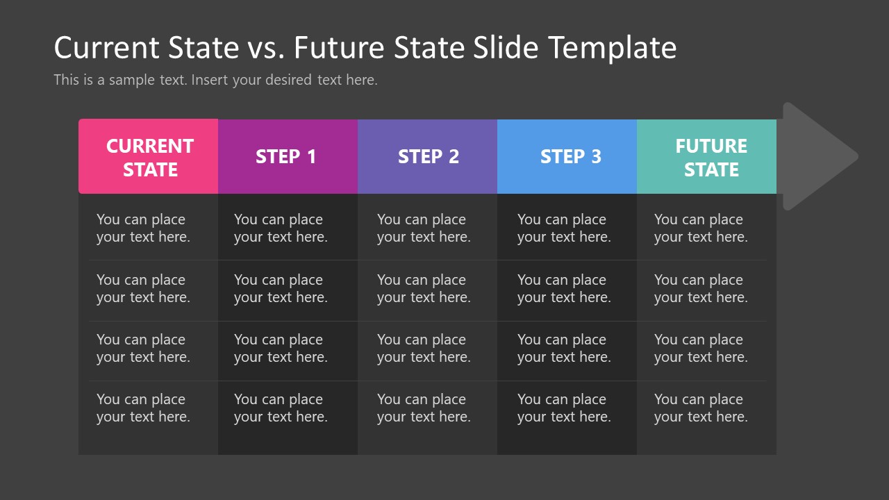 Free Current State Vs. Future State Slide Template & Google Slides