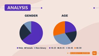 Data-Driven Pie Chart Slide Layout for Diversity Report