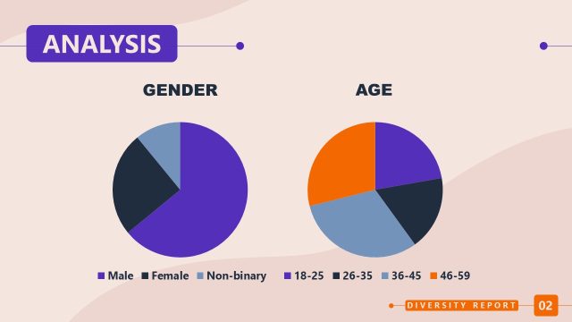 Pie Chart Slide for Diversity Report Presentation