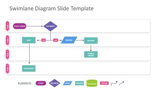 Presentation Template Swimlane Diagram