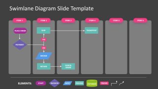 PowerPoint Swimlane Diagram Template for Presentation