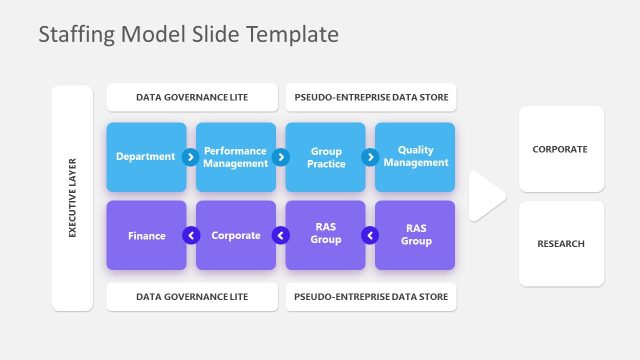 Staffing Model Free PPT Slide Template