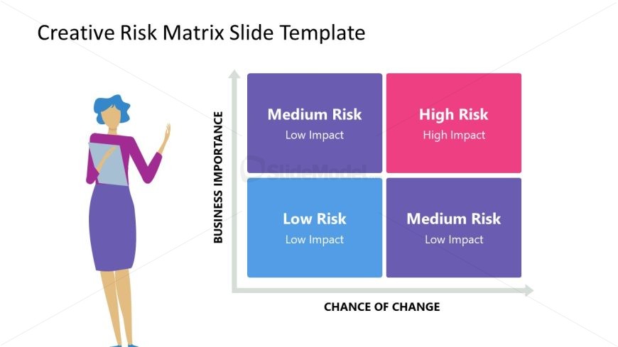 Risk Matrix Template for Presentation Slide