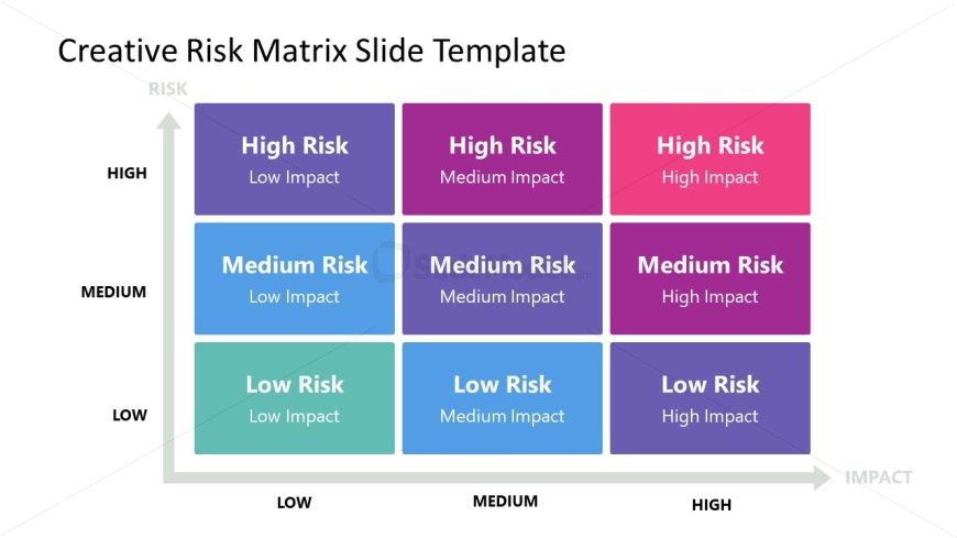 Two Axis Graph Diagram - Risk Matrix Template