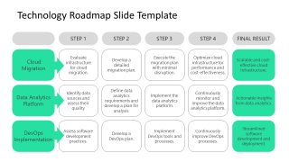 Editable Technology Presentation Slide Template