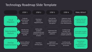 PowerPoint Free Technology Roadmap Slide for Presentation