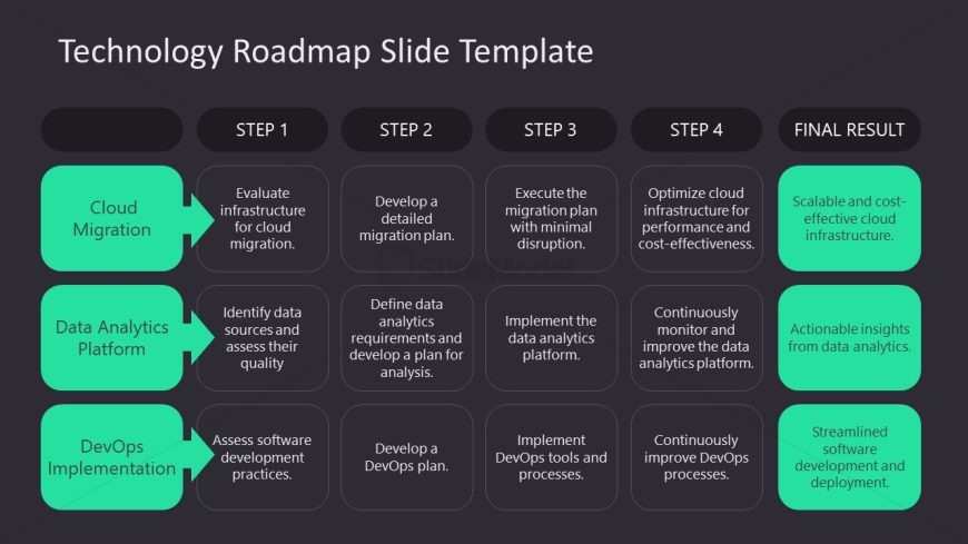 PowerPoint Free Technology Roadmap Slide for Presentation