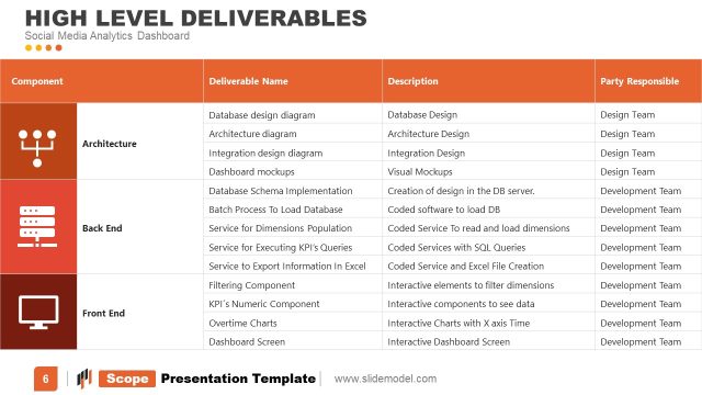 High Level Deliverables Slide – Free Scope Template
