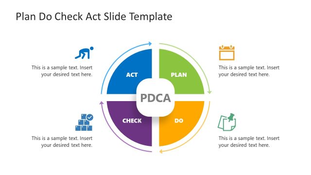 Editable PDCA PPT Template for Presentation