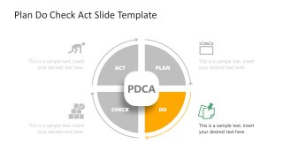 Editable PDCA Template for Google Slides