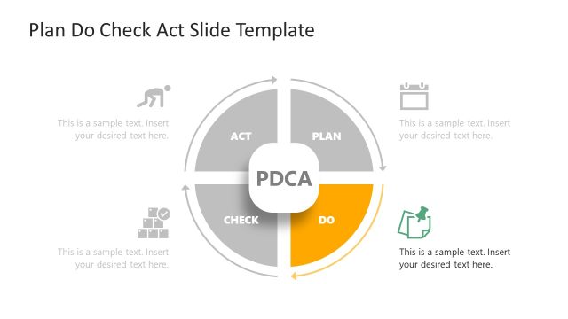 Plan Do Check Act Cycle Presentation Template