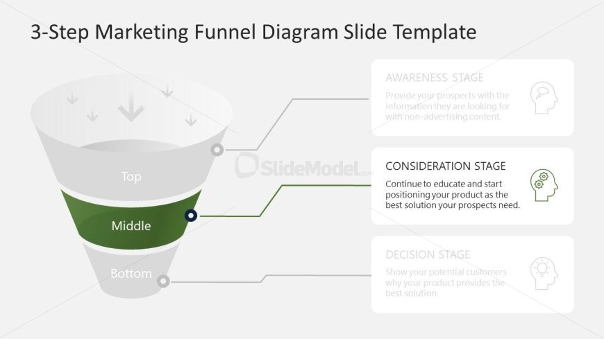Free Marketing Funnel Diagram Template PPT Slide