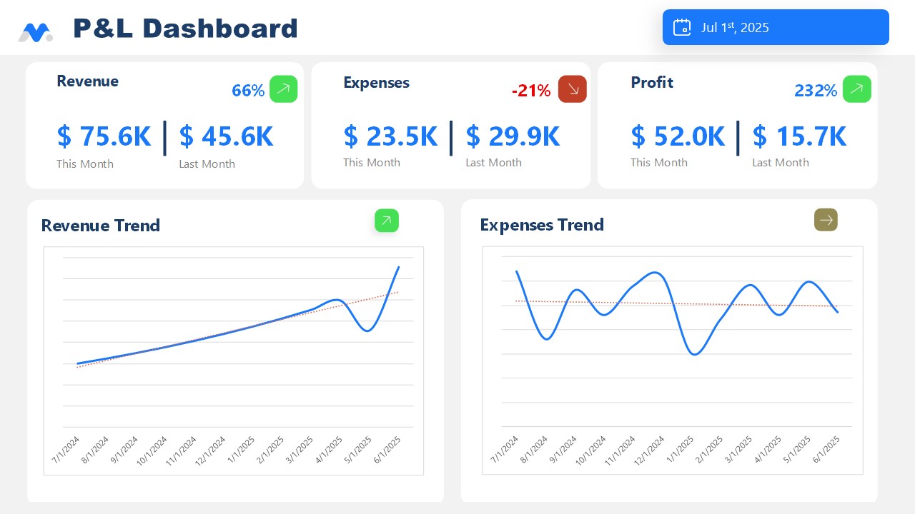 Free P&L Data Driven Dashboard Slide for Presentation 