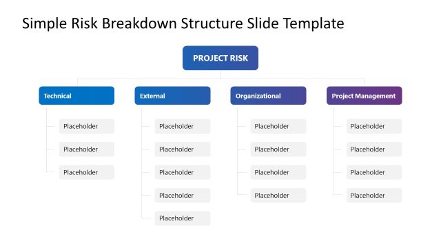 Editable Simple Risk Breakdown Structure Presentation Template