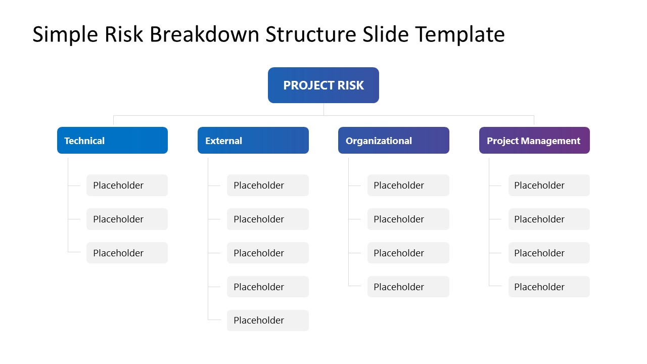 Free Simple Risk Breakdown Structure Template Slide 