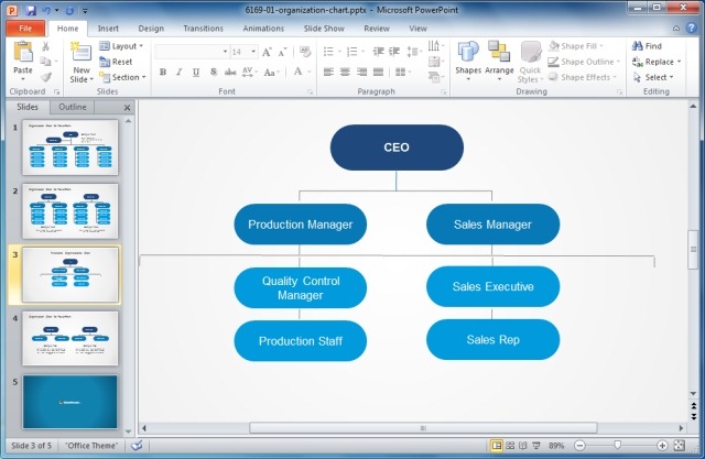 Lateral Organizational Chart