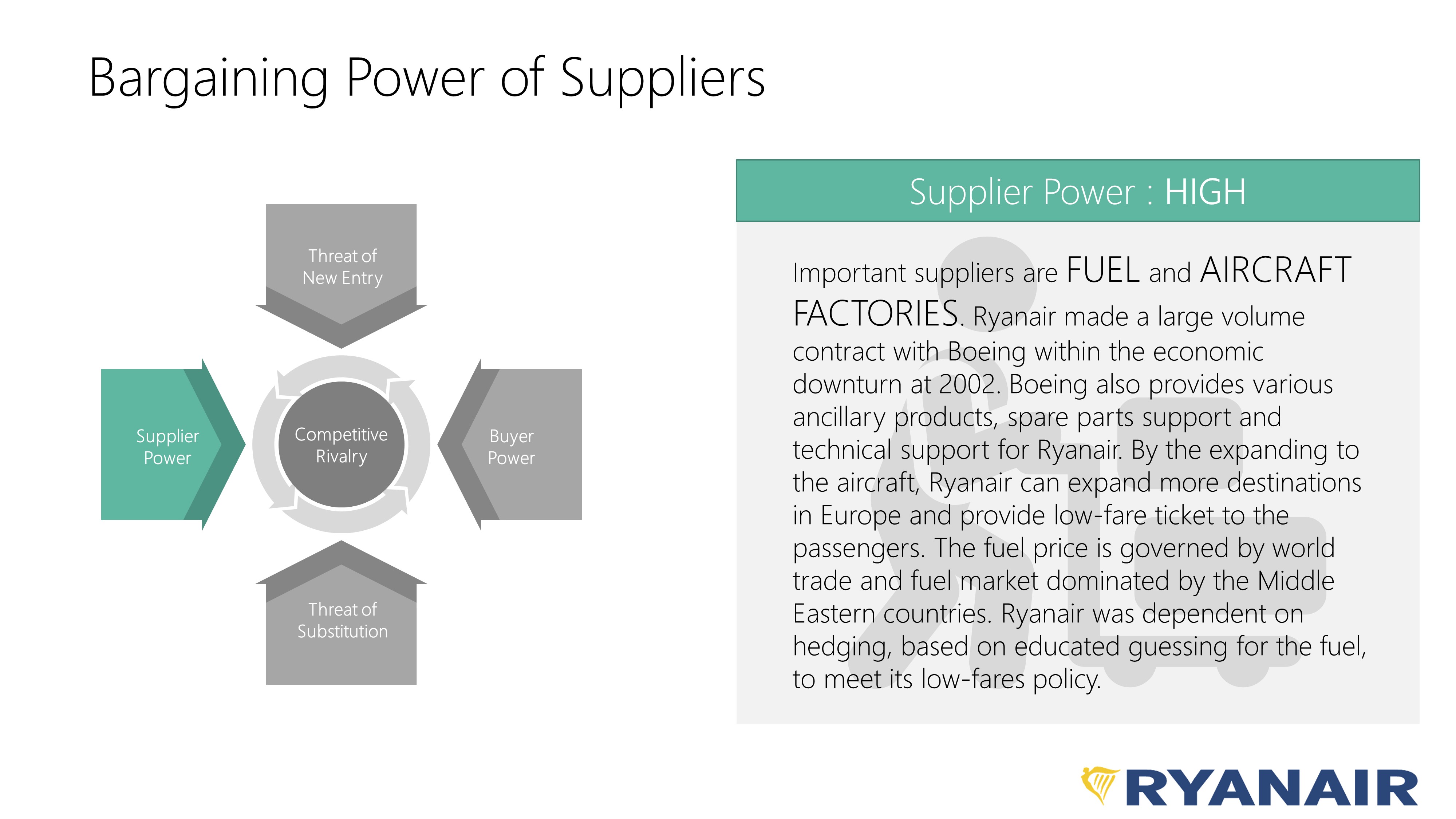 Ryan Air Supplier Power Analysis showing Porter's Five Forces Analysis example in a presentation