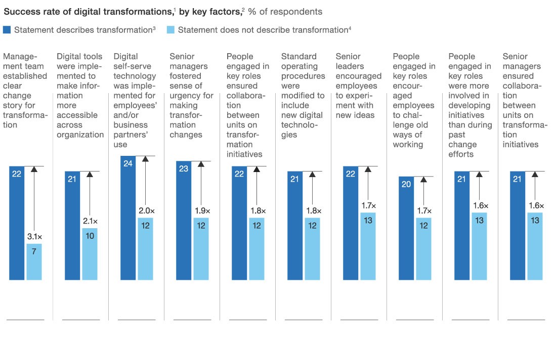 Ppt Templates Transformational Change Survey