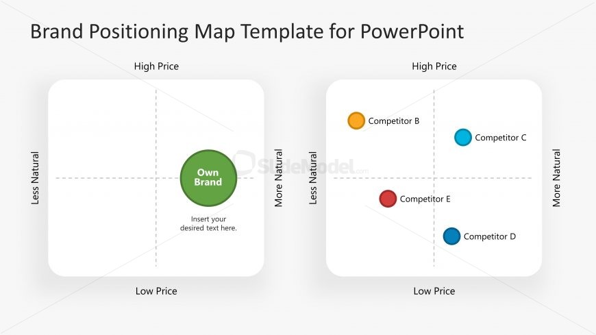 PPT of Perceptual Map of Brand Positioning