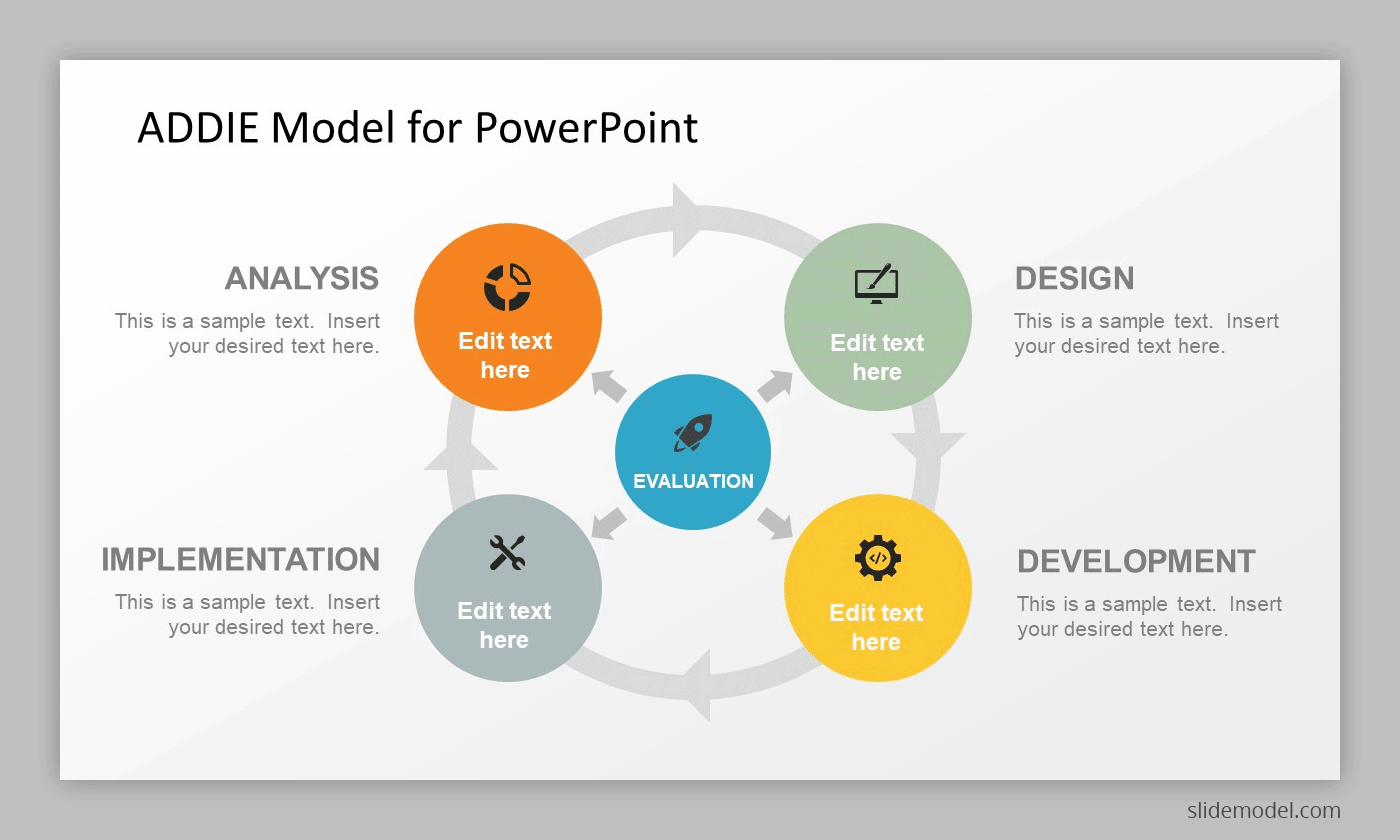ADDIE Model PowerPoint template