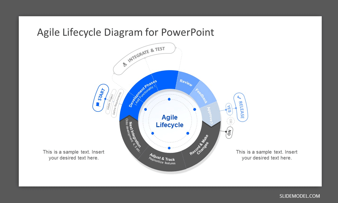 Agile Lifecycle Diagram PowerPoint template