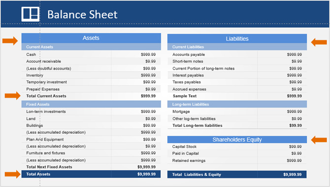 presentation of balance sheet