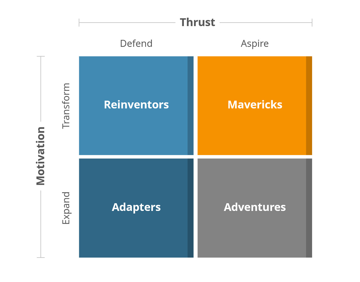 What Is An Innovation Strategy And Why Your Company Needs One Slidemodel 3144