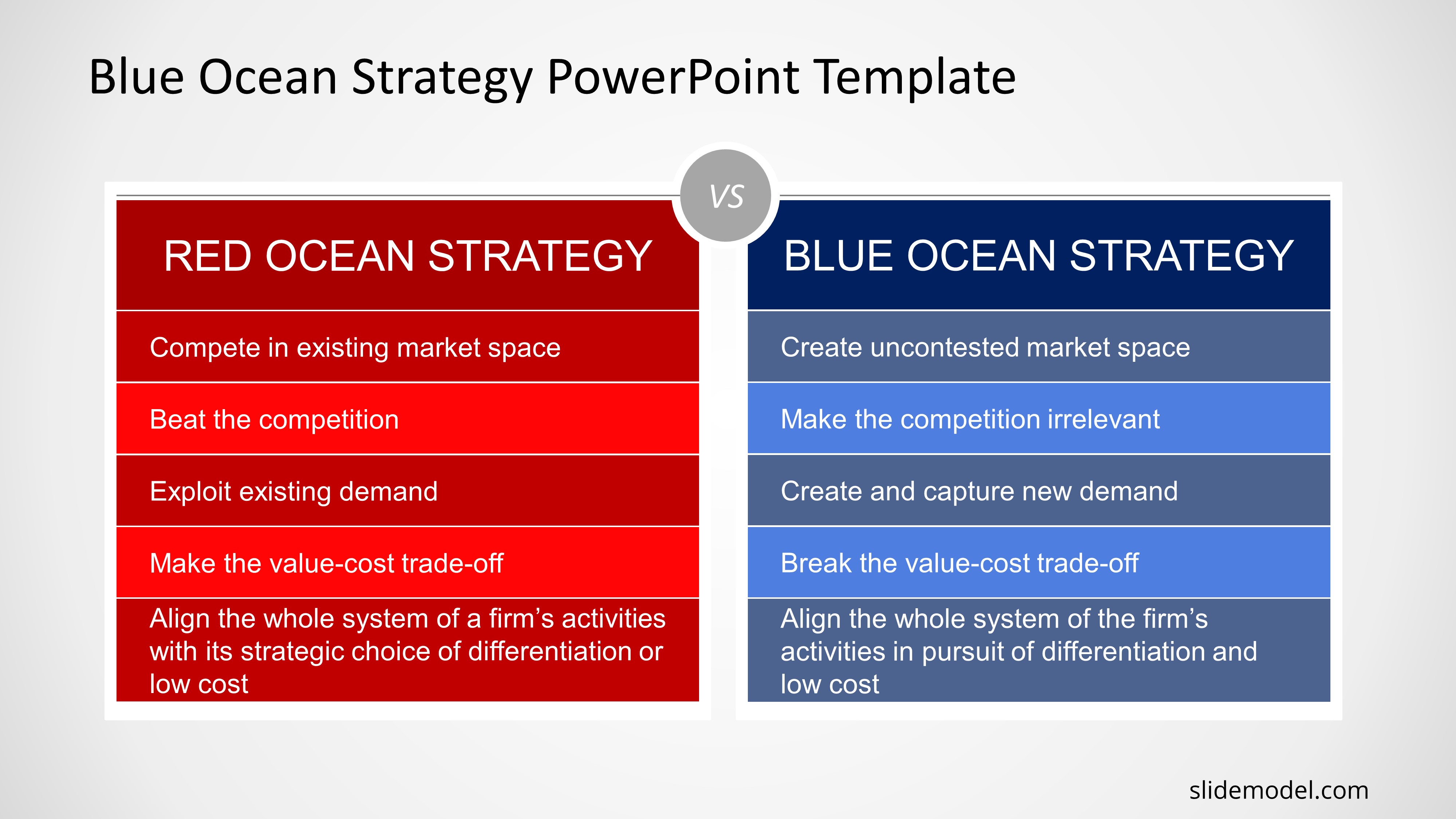 Blue Ocean vs Red Ocean PPT Template