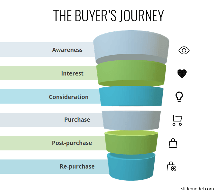 6 Customer Journey Maps You Can Swipe Slidemodel