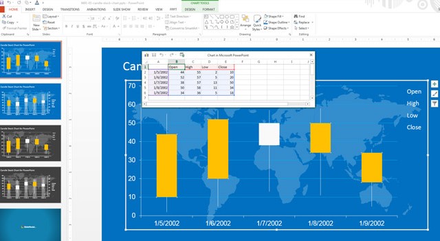 How To Edit the Candlestick Chart PowerPoint Template