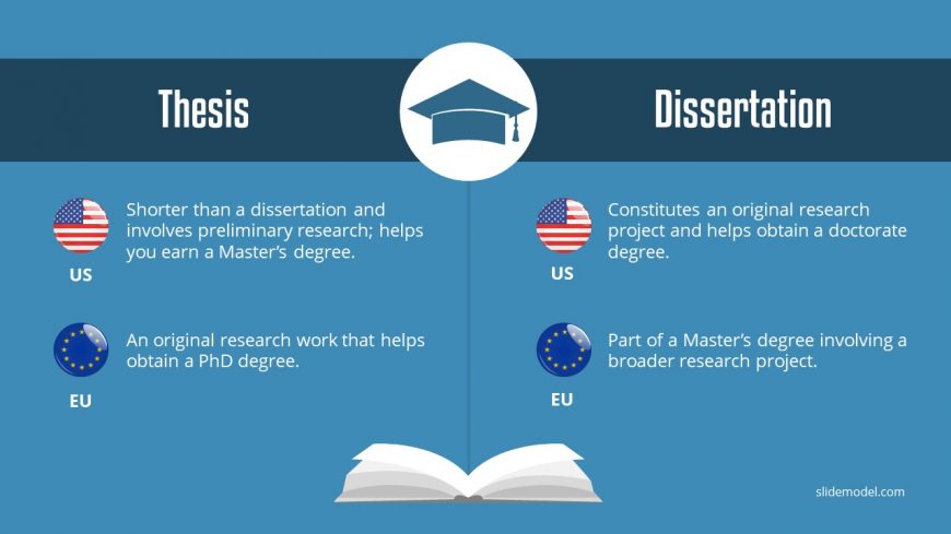 Thesis vs dissertation difference