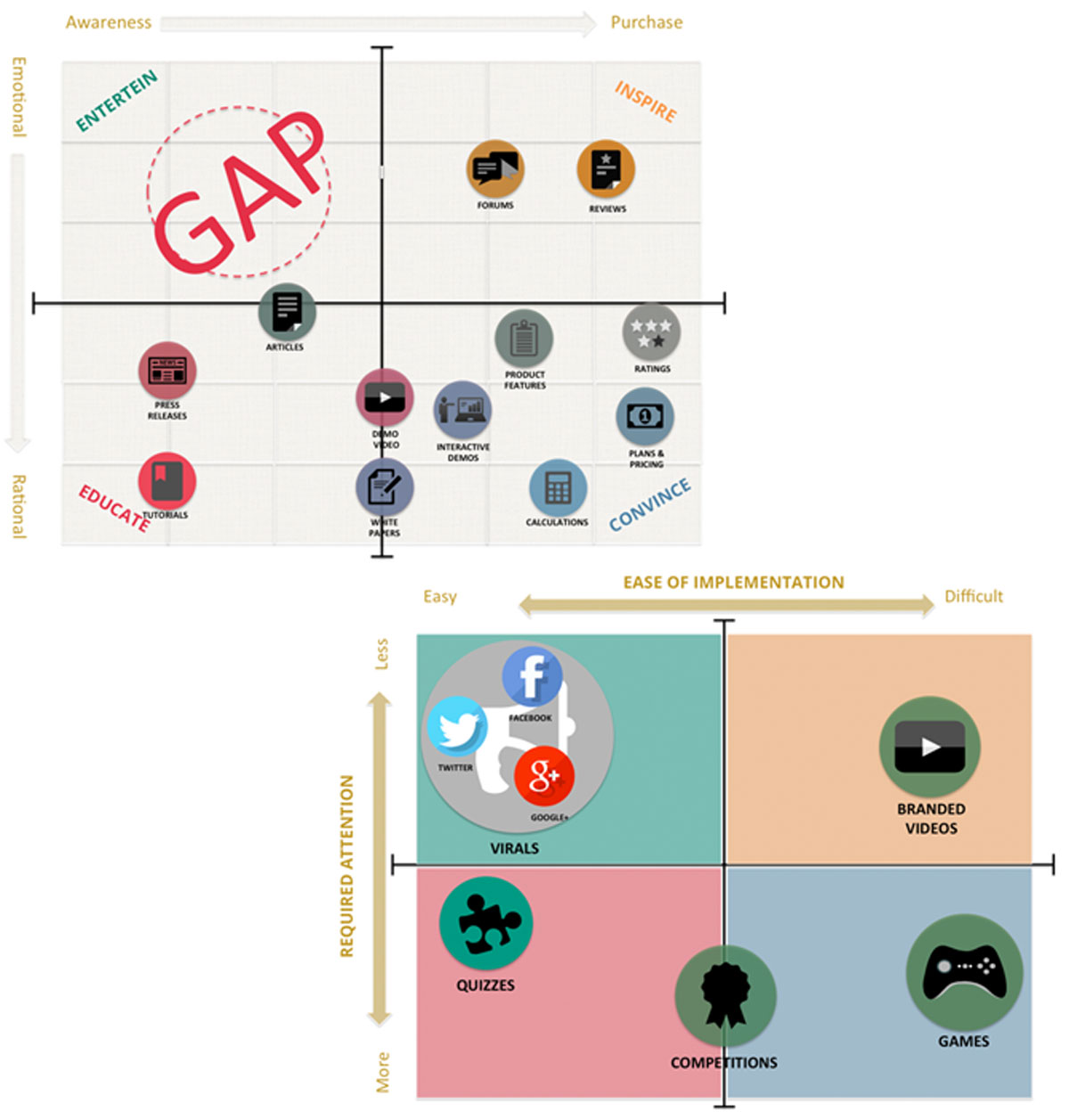 PowerPoint Templates example of Content Media Assets