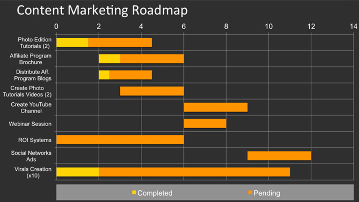 Marketing Plan Gantt Chart