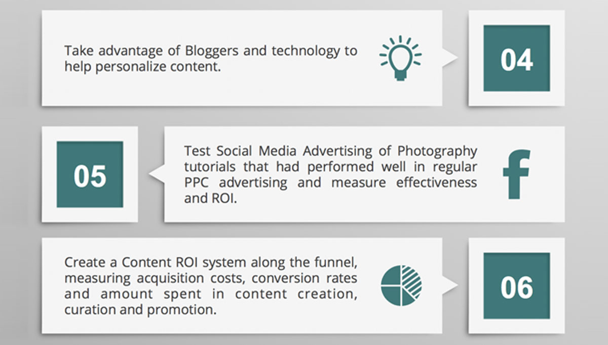 Content Marketing Actions after SWOT Analysis