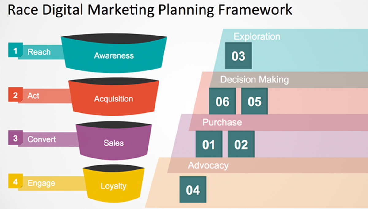 PowerPoint Template Customer Lifecycle