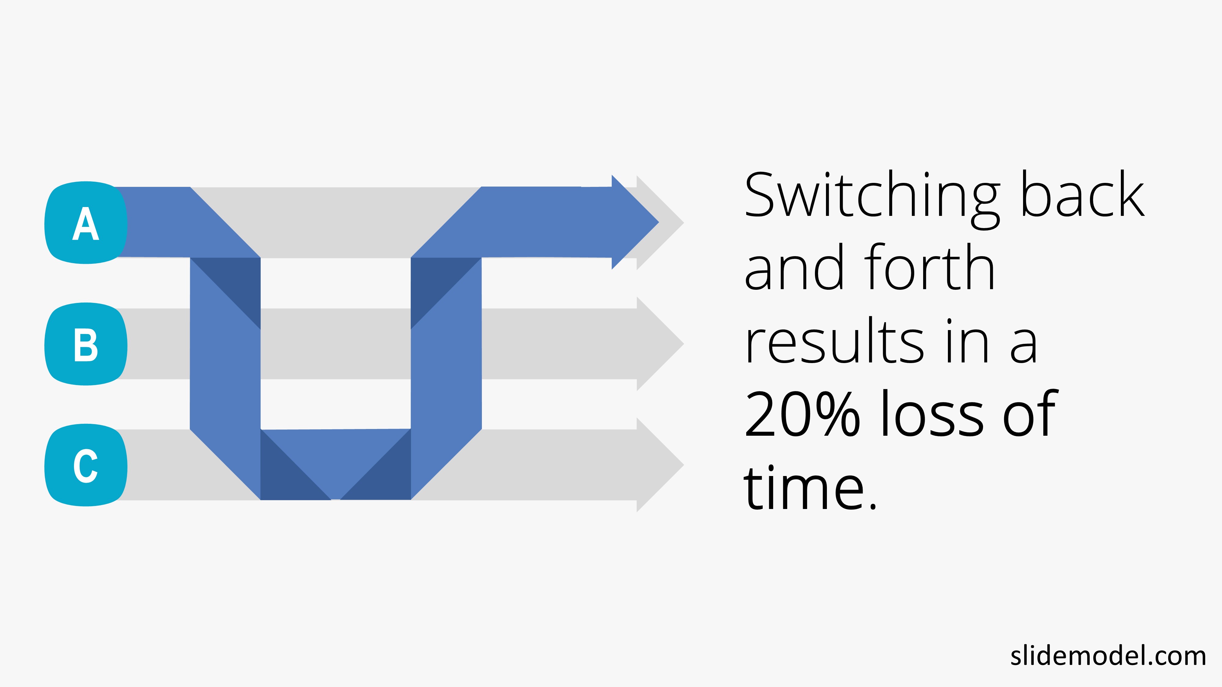Multitasking context switching ruin your productivity slidemodel
