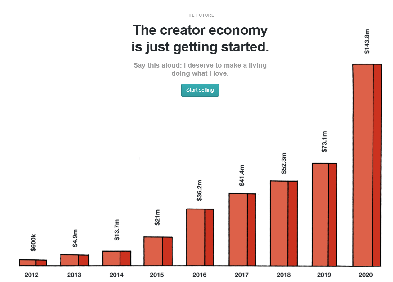 creator-economy-market-size - SlideModel