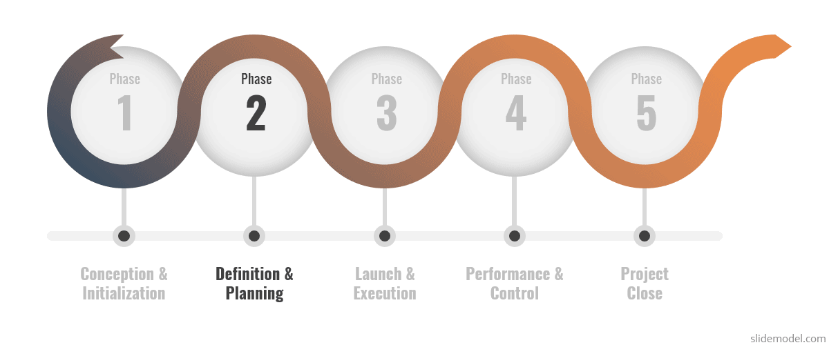 Definition & Planning Phase in Project Management