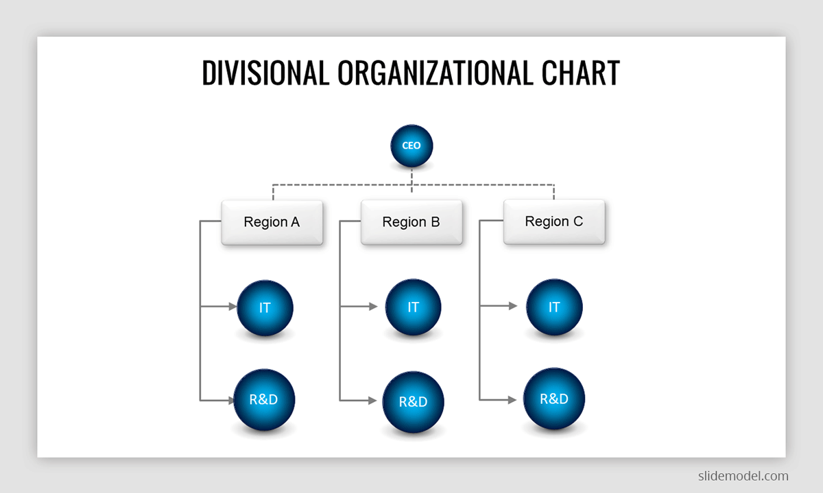 Texas Instruments Organizational Chart