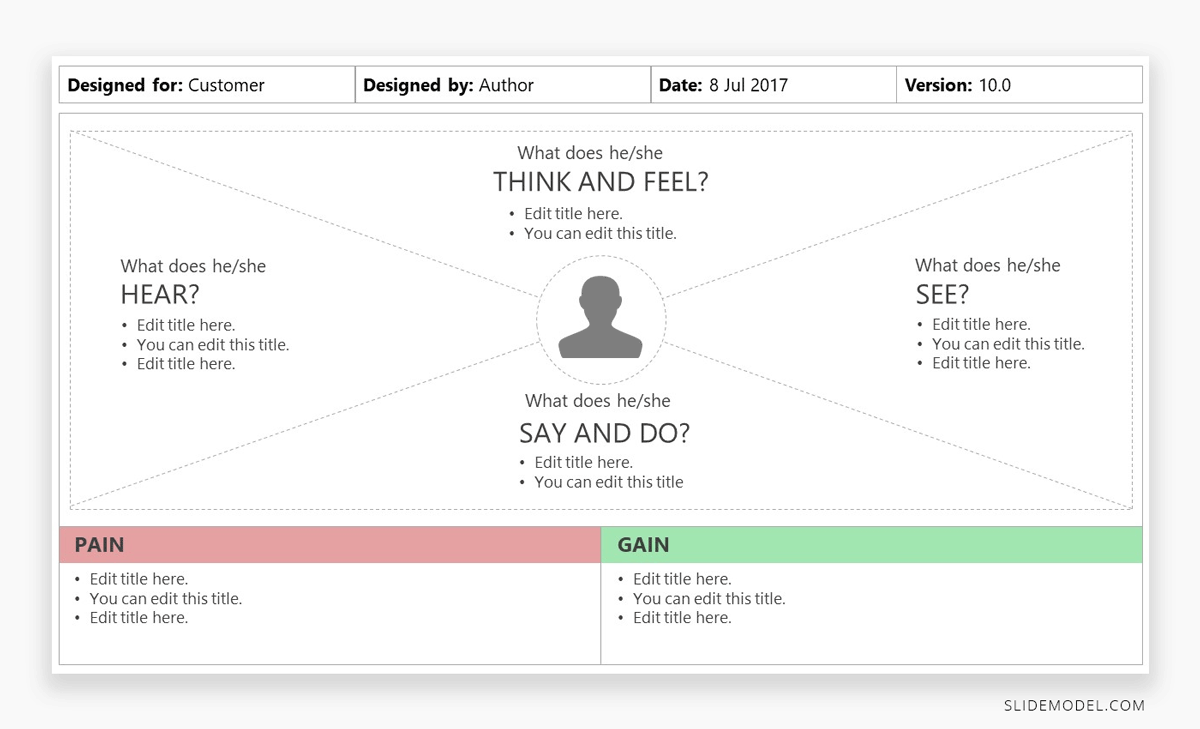 Empathy Canvas PowerPoint template