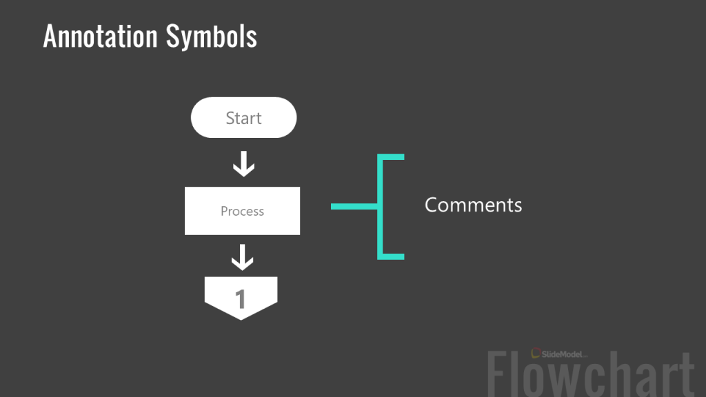 types of presentation flowchart