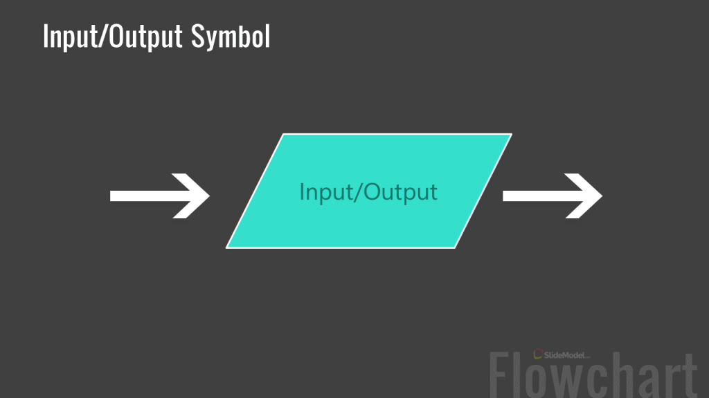 types of presentation flowchart