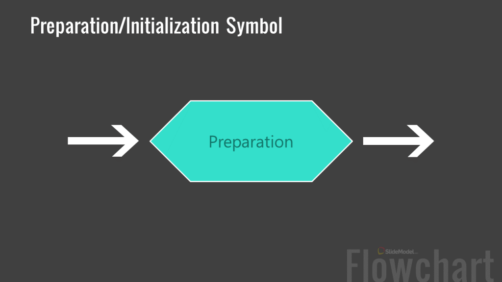 types of presentation flowchart