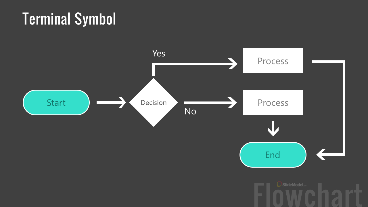 Terminal Symbol in Flowchart