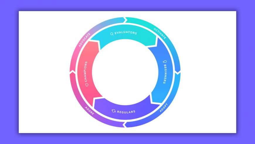 flywheel-diagram-hubspot - SlideModel