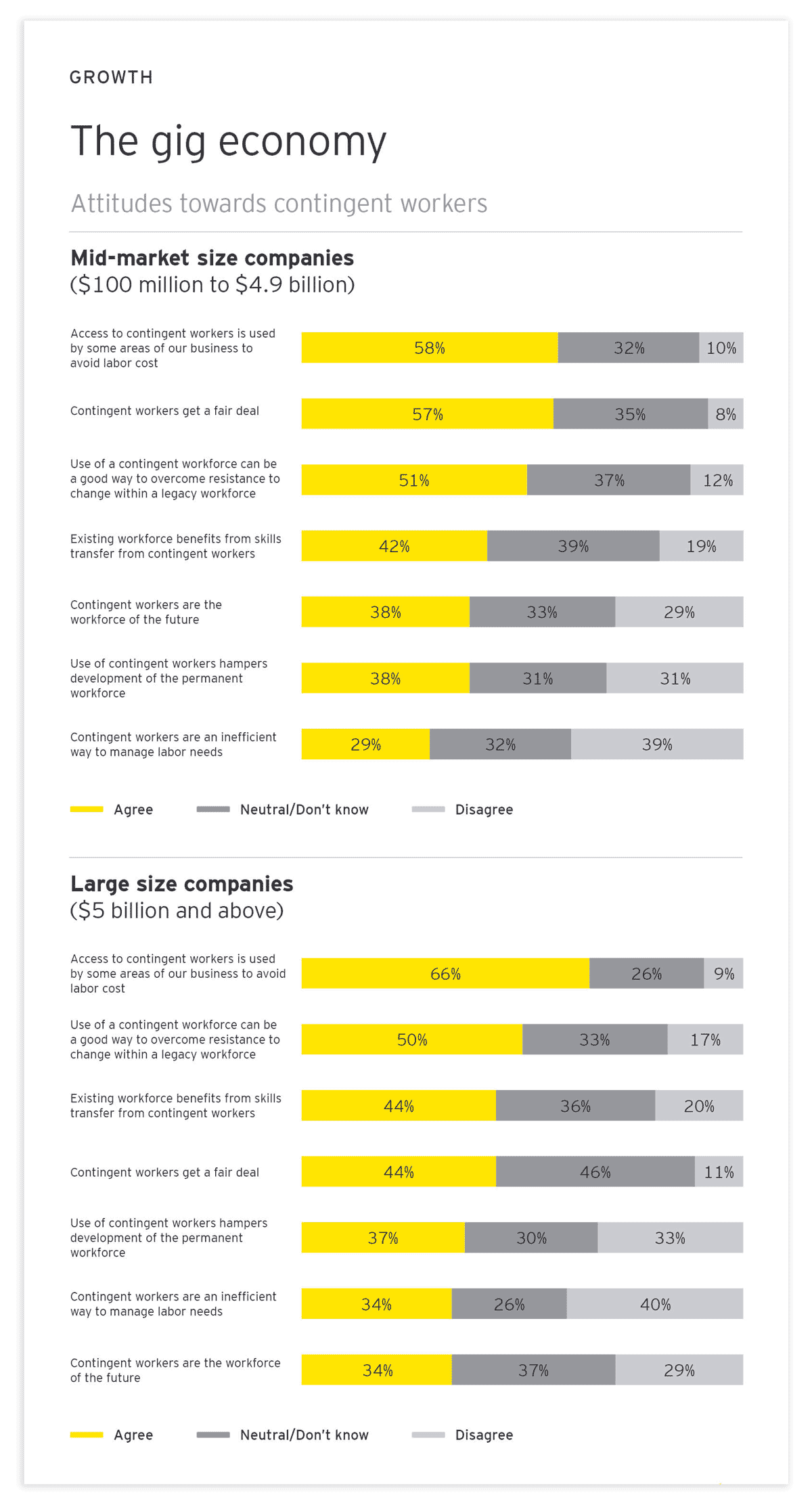 Gig Economy